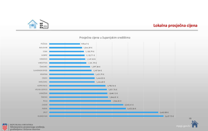 Ministarstvo graditeljstva objavilo najnovije cijene nekretnina po županijskim središtima: Dubrovnik i Split daleko ispred ostatka zemlje